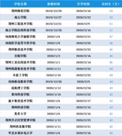 河南省2023年寒假放假时间表