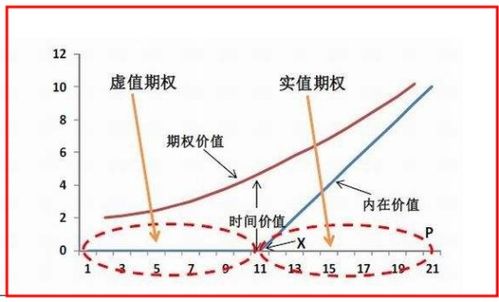 公司给了我40万期权 0.1元一股 有用吗