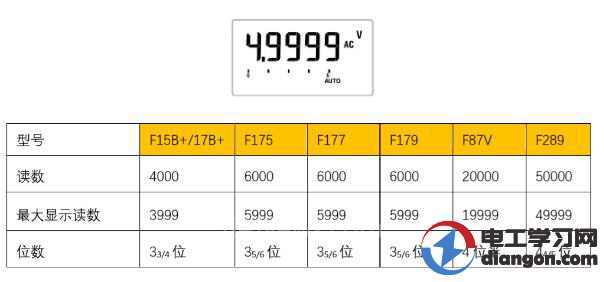 什么是数字万用表的四位半 分辨率到底是哪个数 万用表的精度要如何计算