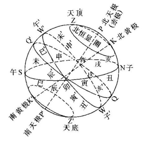 九维易 天星择日详解