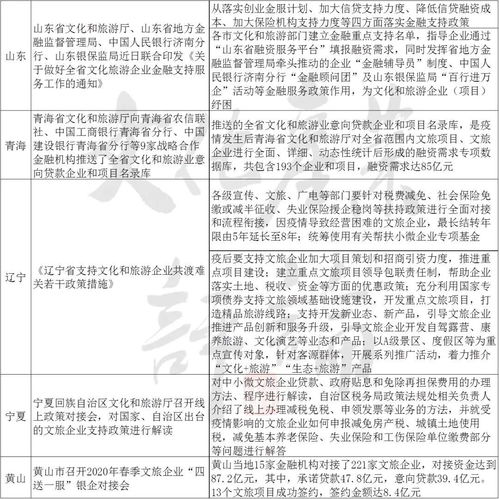 面对疫情中国采取了哪些财政与金融政策？