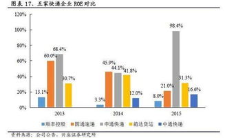 如何看待中通美股IPO首日破发跌15