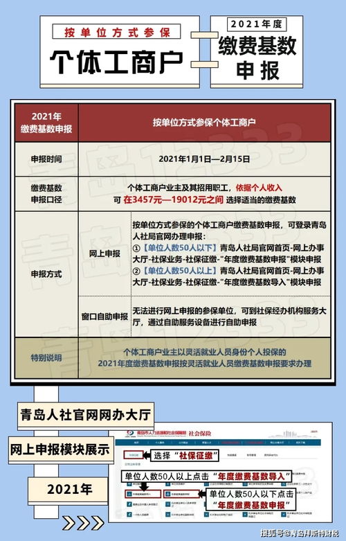 农村个体工商户增值税额度是多少 农村个体工商户国家有没有补助金