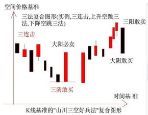 有谁知道:十根标志性K线分别是那些?