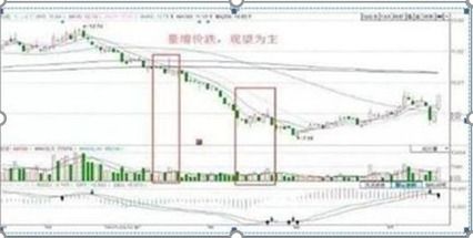 株冶集团这股票近期还能涨到15块吗？最近跌了好多，亏惨了，下星期涨到15的几率大吗？