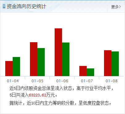 抚顺特刚是能不能持有