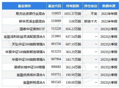 易方达资源行业