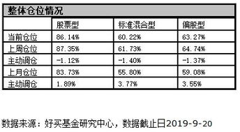 公募基金仓位哪里看