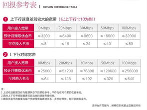 马鞍山电信上网时间超时是多少钱一个小时？