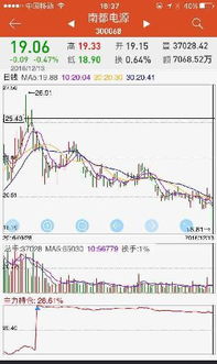 散户如何判断一只股票中主力持仓比例呢？尽量不使用软件功能。