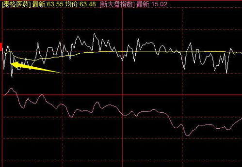 怎么看出买股票有增量资金进入?