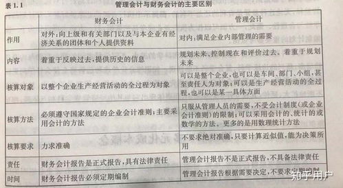 财务管理会计毕业论文