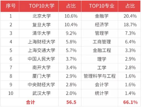 为什么基金经理拿高薪而基民却亏损百分之好几十这是不是那基民的血汗钱在创造个人的业绩！不盈利降经理的薪！