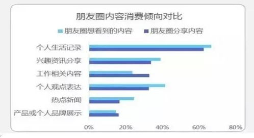 朋友圈如何优雅地刷广告而不被屏蔽