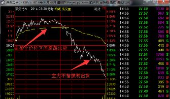 股票避雷针和上吊线谁的跌幅更利厉害