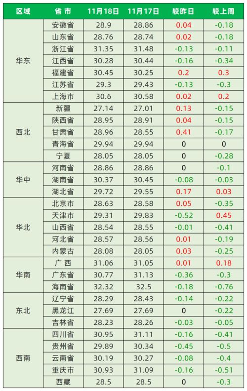 2020年11月18日生辰八字