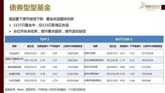 在云掌股吧里看到的问题，没有看到答案。所以来这问问！分级基金和债券基金有哪些不同和优点？