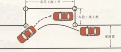 小车侧方位标准车位尺寸是多少 (小车斜停停车场划线标准尺寸图)