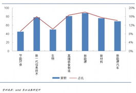 新兴产业词语解释大全-从整体上看 我国战略性新兴产业什么？