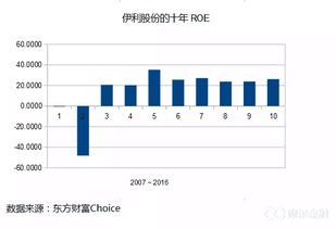 股票长什么样啊？