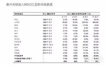 为什么股票叫炒股票？炒是什么意思？