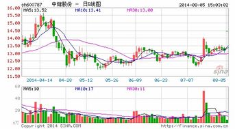 中储股份是国企改革股吗？