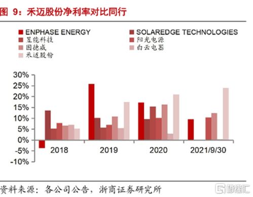 我想开店，总共25万对方出20万股份，剩下的我出，店里的一切我来运营，请问股份怎么分配