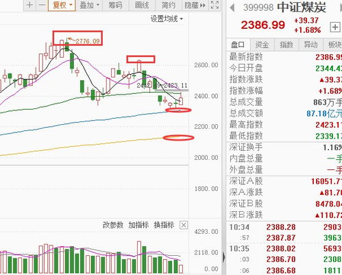 煤炭基金还会涨吗