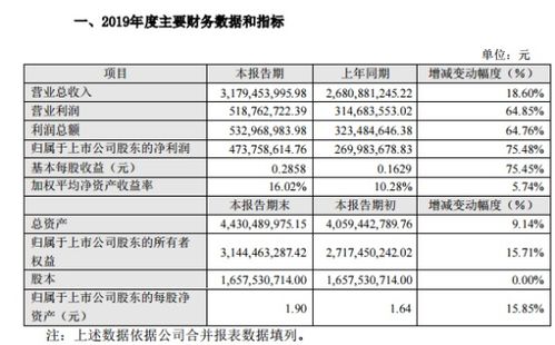 华测检测技术股份有限公司2011年或 化学检测员的工资待遇是多少？该职位的发展前景如何？