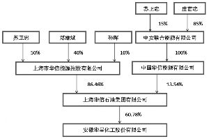 股东结构股本结构和股权结构三者之间有什么区别