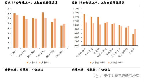 新三板的比主板有那些优势？