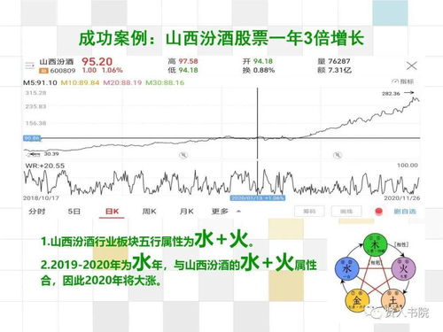 明树老师 2021年易经财富密码