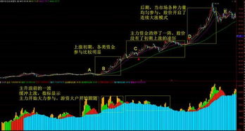 那些技术指标是看资金和主力动向的？