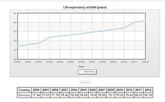 德国近几年平均寿命和出生率的统计数据 