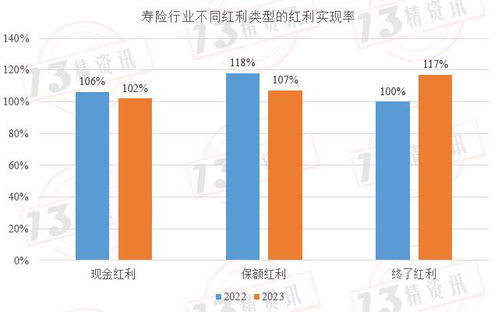 查重率减少，从我开始