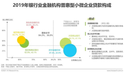 银行如何发展中小企业融资业务