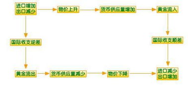 国际收支失衡的判定?