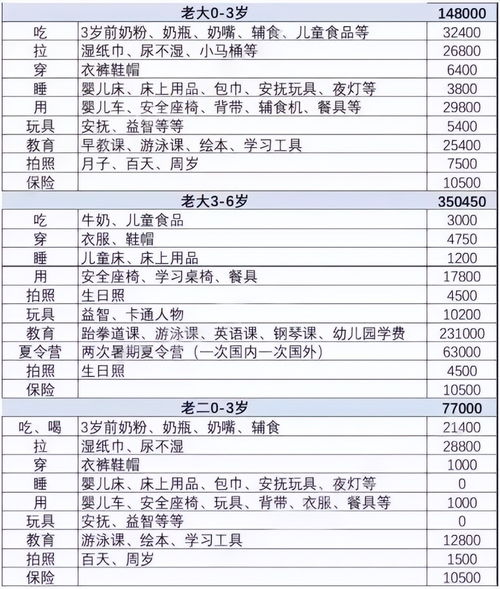 专家说年轻人不生孩子是错的 要多生娃,网友们怒怼 要生你生