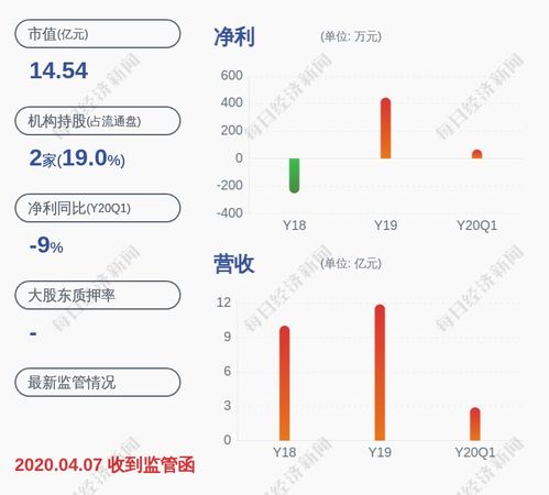 st沪科后势怎么样 还会拉涨停吗