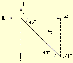 想要准确描述路线,既要确定方向,又要确定距离和途经的地方 