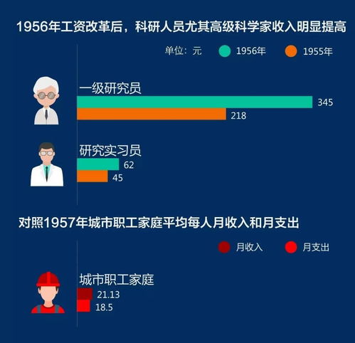 北京大学党委书记：建议不要压缩重点高校科研经费，对此你怎么看