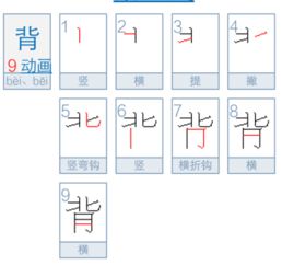 浪字怎么弄好看 浪的笔顺怎么写呀