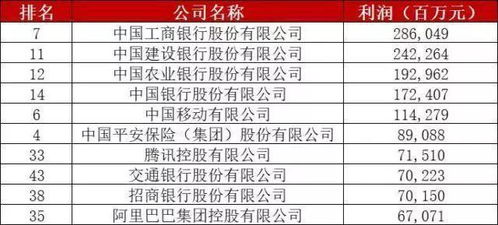 全球最赚钱行业排行榜2015年2015年有什么挣钱的