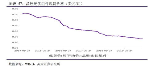 能源类各股长期下跌，后市　会如何