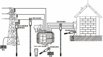 电流表的最大量程就是电流互感器的变比数码?