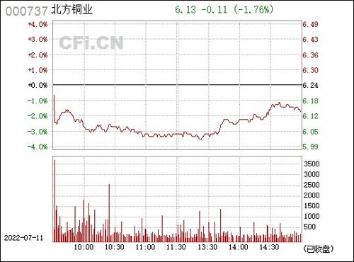 北方铜业股份有限公司