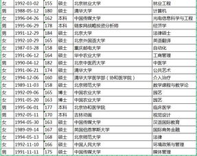 千人单身联谊 1000个人里你能挑出几个男 女朋友 附已报名信息 照片