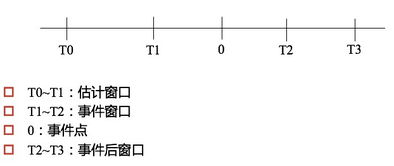 根据股票收益率，如何算股票的指数值