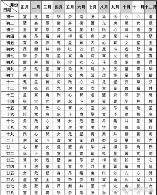 28星宿对照表 你是哪一宿 会有怎样的命运起伏