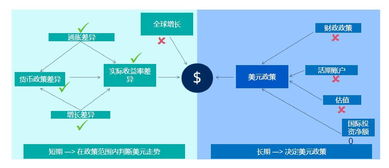 聪明钱 流向哪里 市场有这些信号